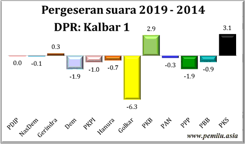 Kalbar